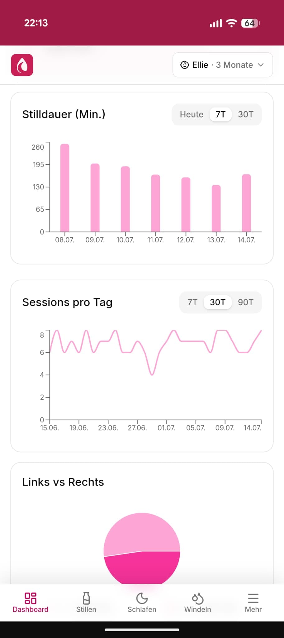 Statistikübersicht der Still App mit Stilldauer, Sessions pro Tag und Seitenverteilung